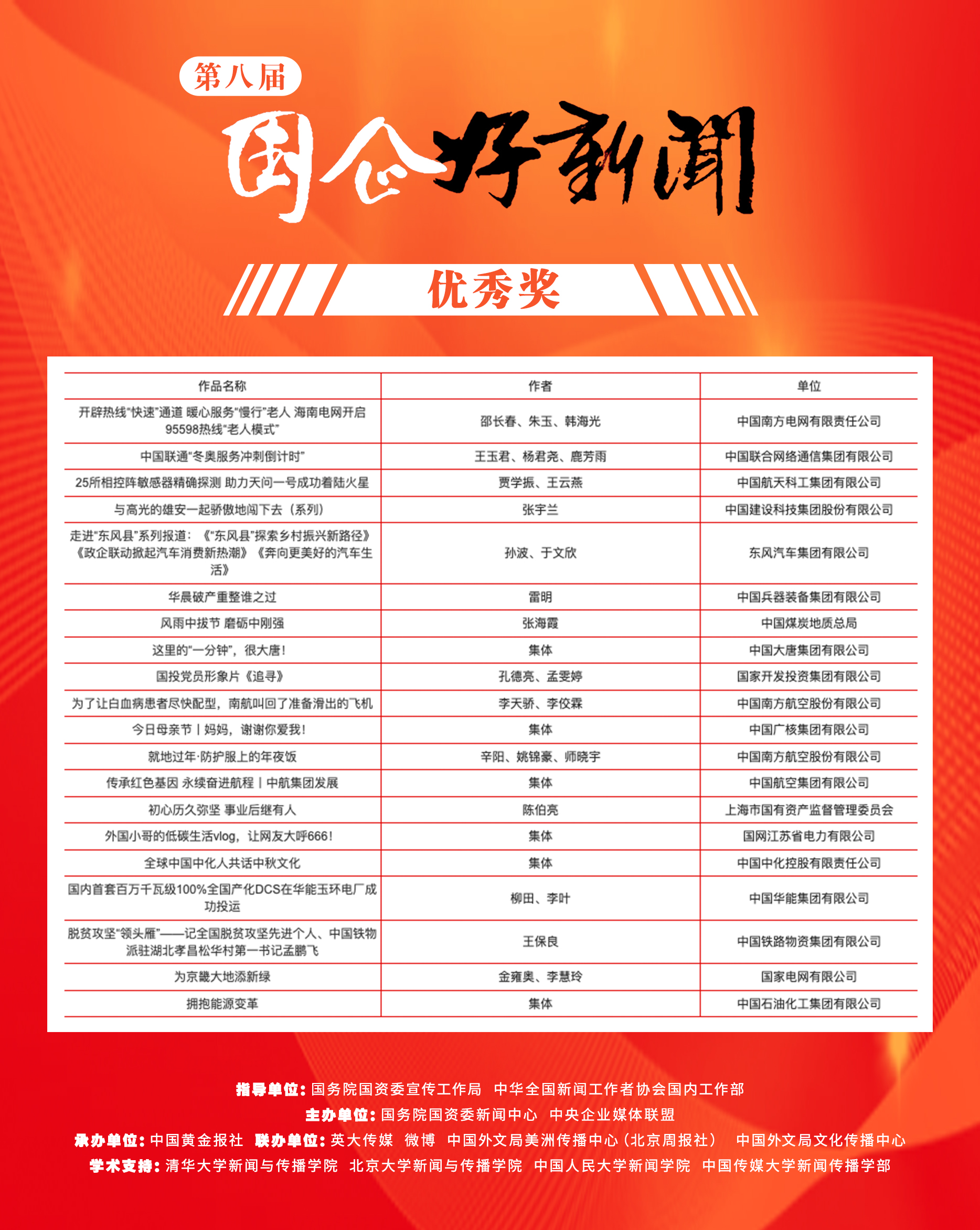 郝鵬、國資、央企、國資委、書記、主任、國企、企業改革