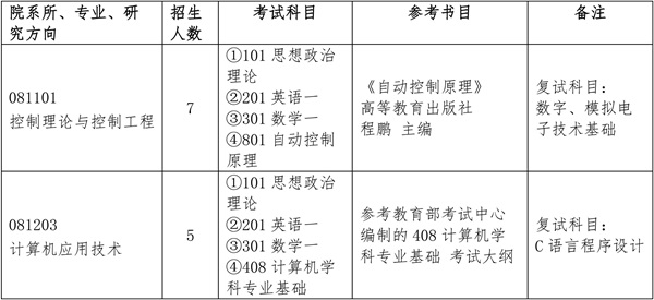 招生專業目錄.jpg