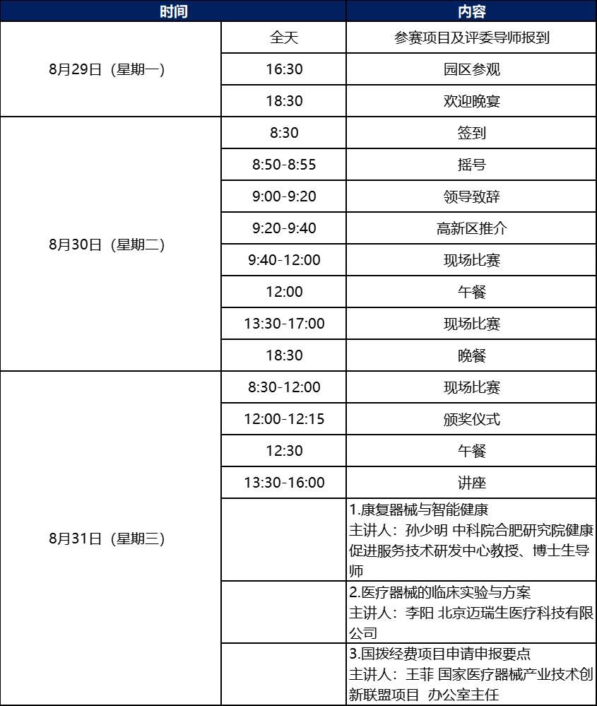 科創(chuàng)中國丨第五屆中國醫(yī)療器械創(chuàng)新創(chuàng)業(yè)大賽康復(fù)器械類別賽暨2022年青島高新區(qū)藍(lán)貝國際創(chuàng)新創(chuàng)業(yè)大賽醫(yī)療器械專業(yè)賽即將鳴鑼開賽！