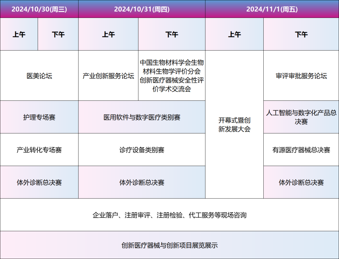 【火熱招募】第七屆（2024）中國醫(yī)療器械創(chuàng)新創(chuàng)業(yè)大賽總決賽暨醫(yī)療器械創(chuàng)新周來啦?。ㄊ纵啠? />
              </div>
              <div   id=