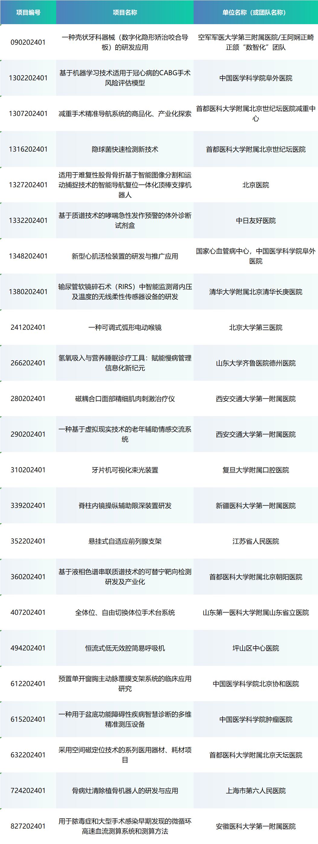 6賽齊聚丨第七屆中國醫(yī)療器械創(chuàng)新創(chuàng)業(yè)大賽（南京）總決賽即將開賽！